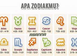 Zodiak 3 Maret 2006